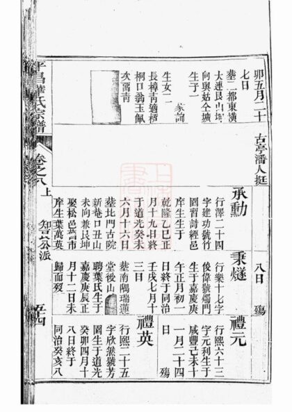 02806 平昌華氏宗譜 Version 3 Part 2 1207211810 1.jpg