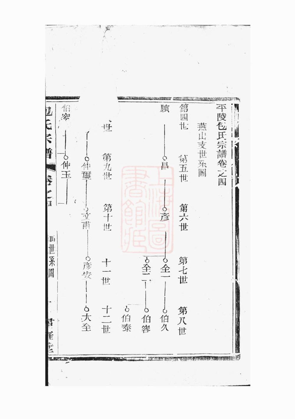 _平陵包氏宗譜 version __