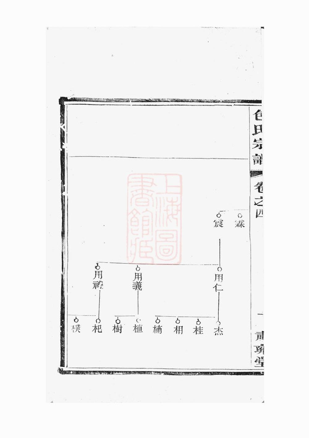 _平陵包氏宗譜 version __
