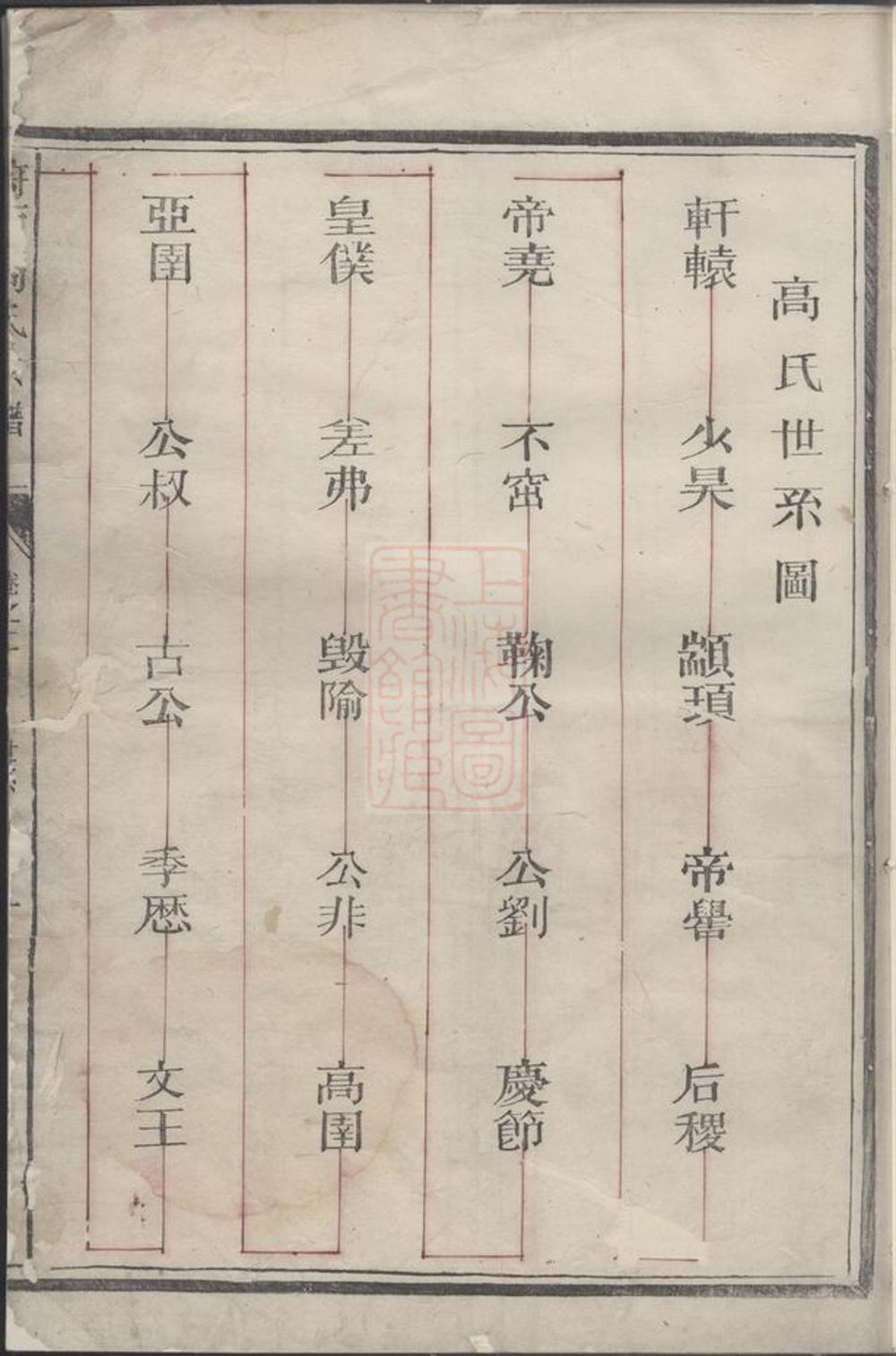_府西高氏宗譜__