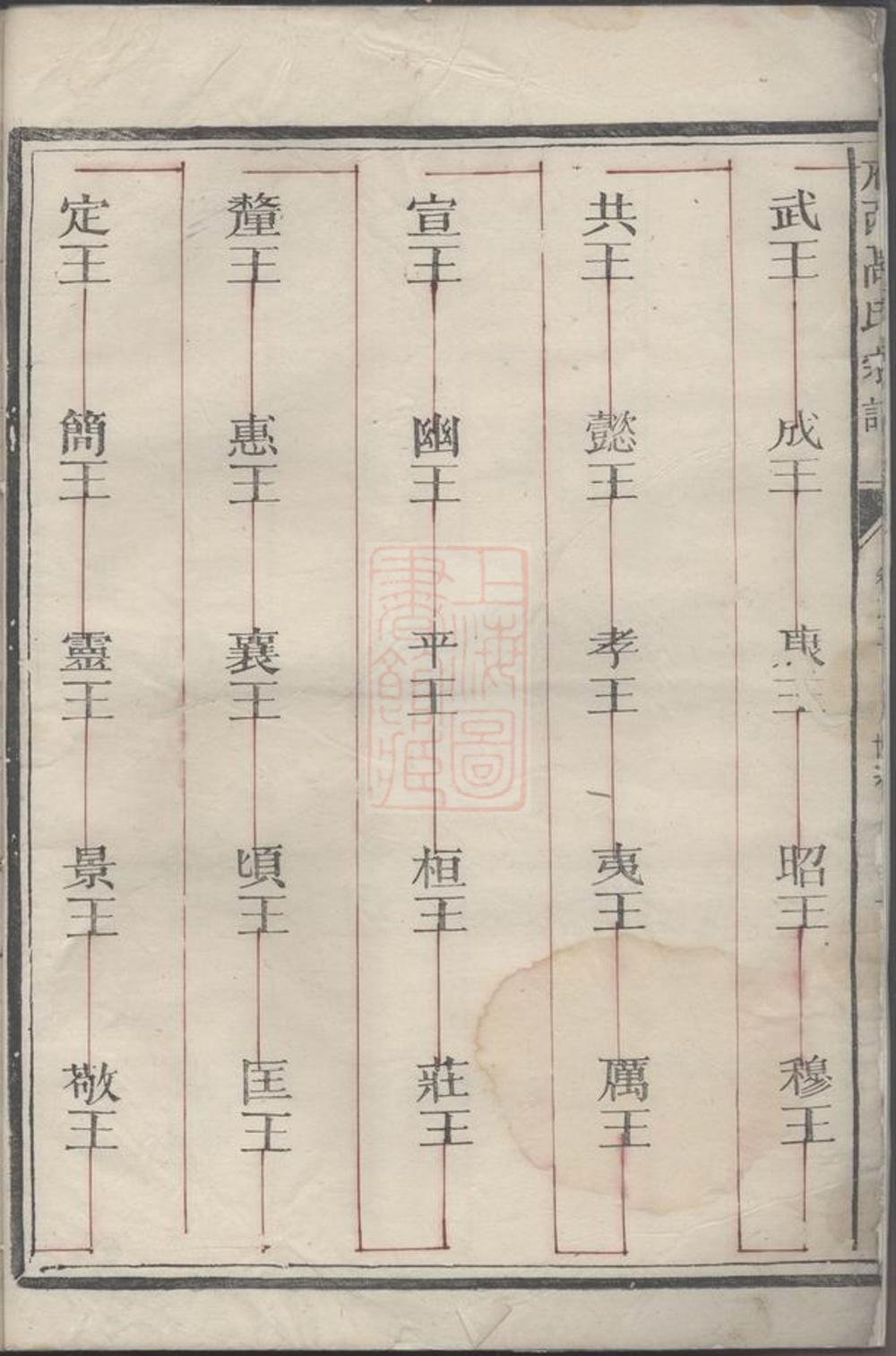_府西高氏宗譜__