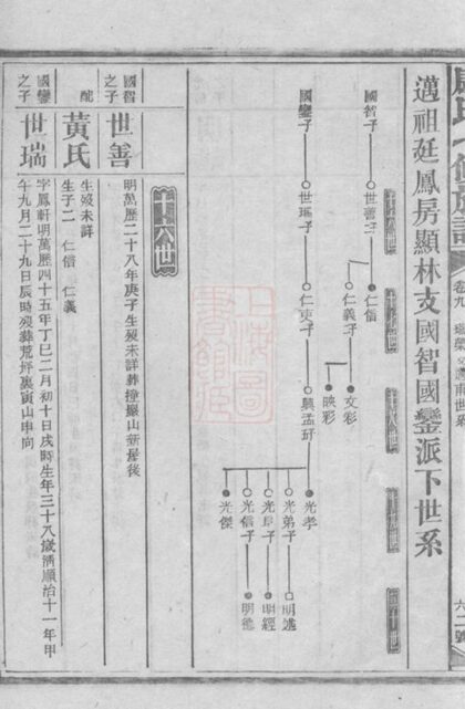 02832 康氏七修族譜 Copy 0 Part 2 1207211832 1.jpg