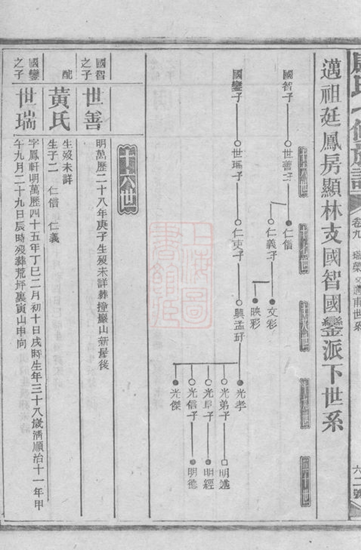_康氏七修族譜 copy part __