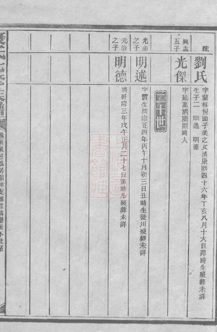 _康氏七修族譜 copy part __