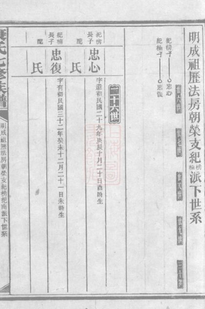 02833 康氏七修族譜 Copy 0 Part 3 1207211833 1.jpg