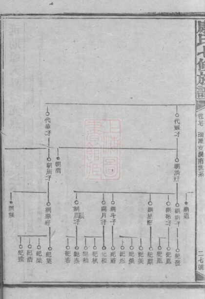 02834 康氏七修族譜 Copy 0 Part 4 1207211835 1.jpg