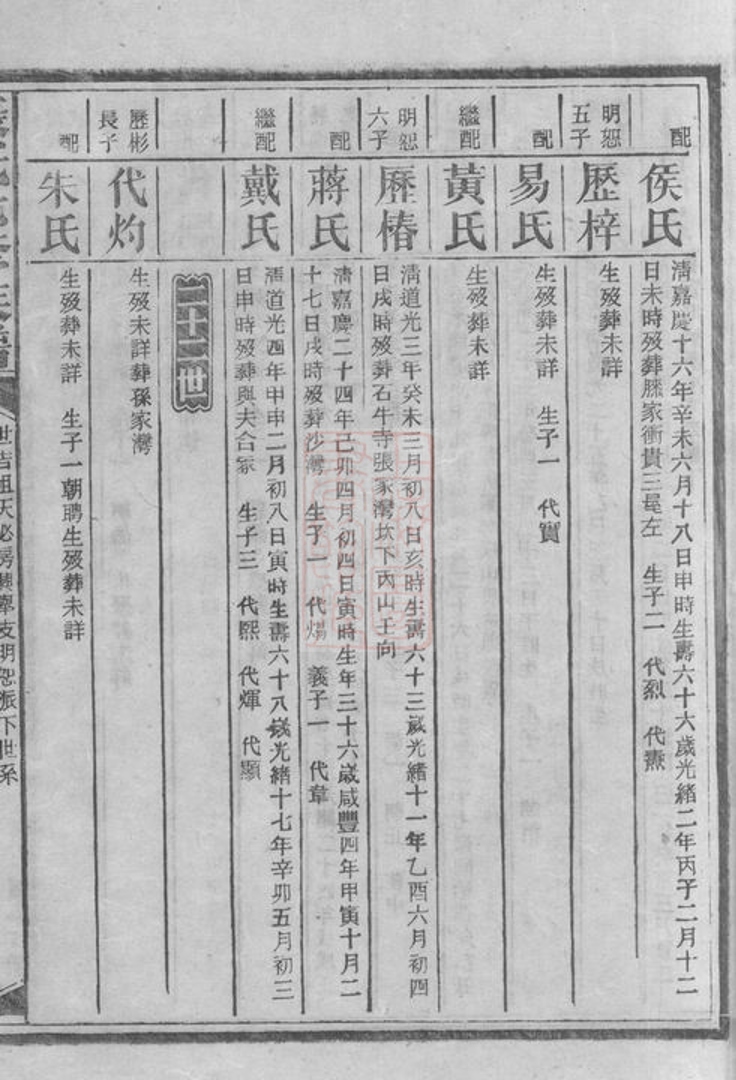 _康氏七修族譜 copy part __