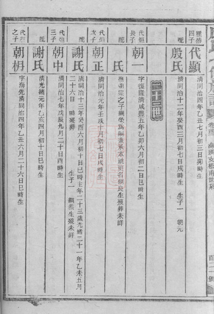 _康氏七修族譜 copy part __