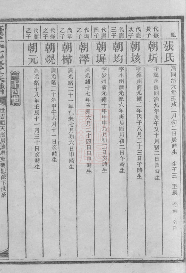 _康氏七修族譜 copy part __