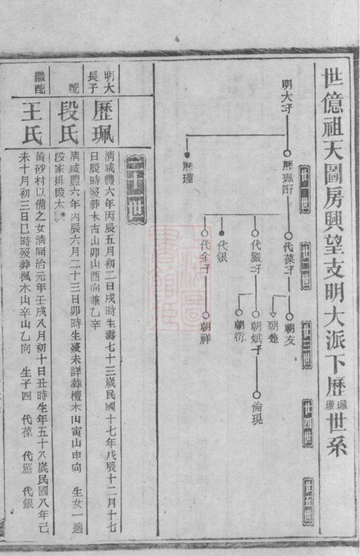 _康氏七修族譜 copy part __