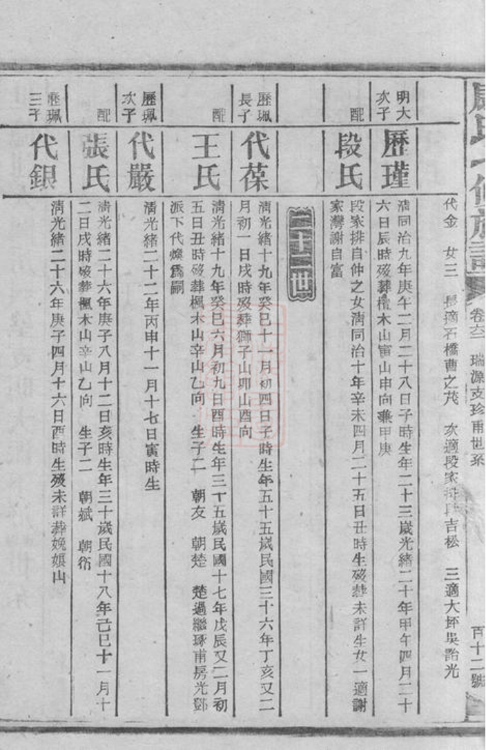 _康氏七修族譜 copy part __