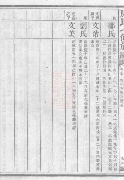 02841 康氏七修族譜 Copy 1 Part 5 1207211842 1.jpg