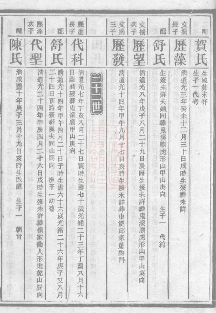_康氏七修族譜 copy part __