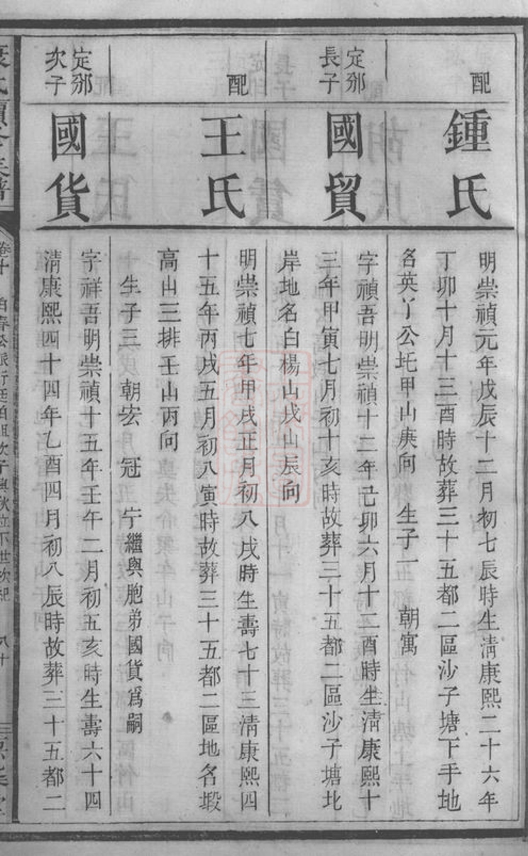 _康氏續修族譜 part __