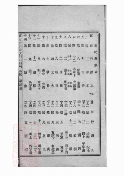 02869 廬江郡何氏大同宗譜 Part 2 1207211905 1.jpg