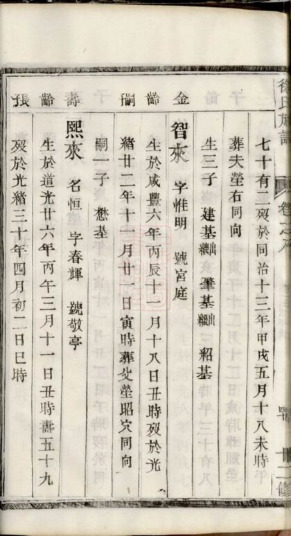 02877 延令徐氏重修族譜 Version 2 Part 2 1207211914 1.jpg