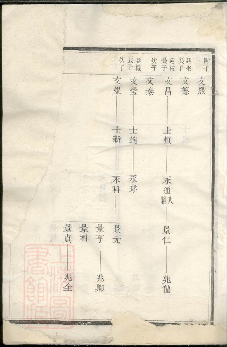 _延陵吳氏大成宗譜__