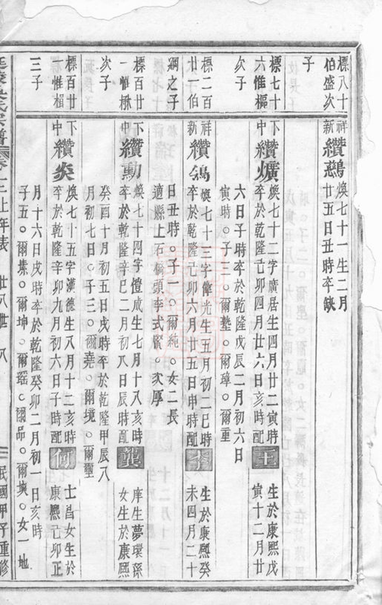 _延陵吳氏宗譜 version part __
