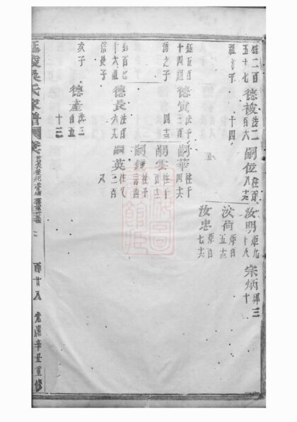 02900 延陵吳氏家譜 Version 3 Part 2 1207211936 1.jpg