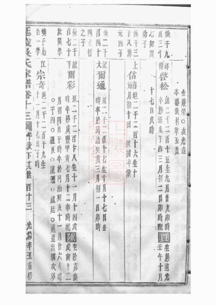 02901 延陵吳氏家譜 Version 3 Part 3 1207211937 1.jpg
