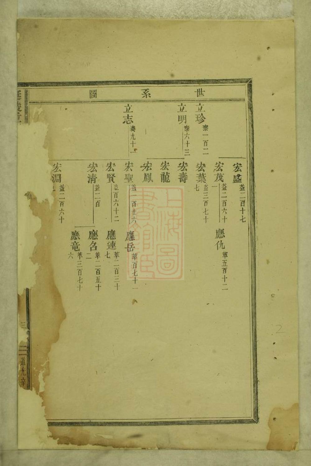 _延陵垕吳氏宗譜 version part __