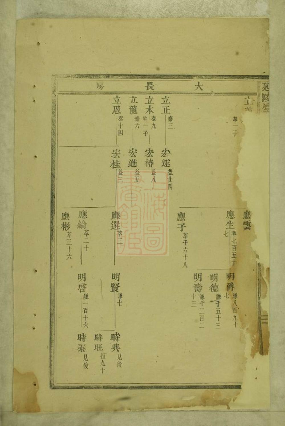_延陵垕吳氏宗譜 version part __
