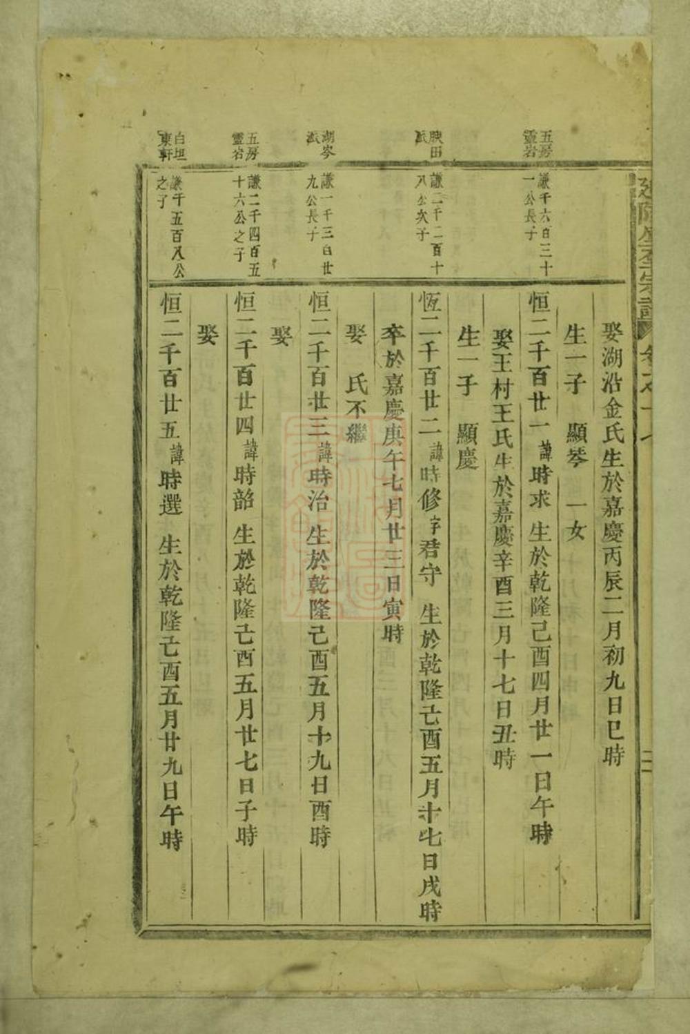 _延陵垕吳氏宗譜 version part __