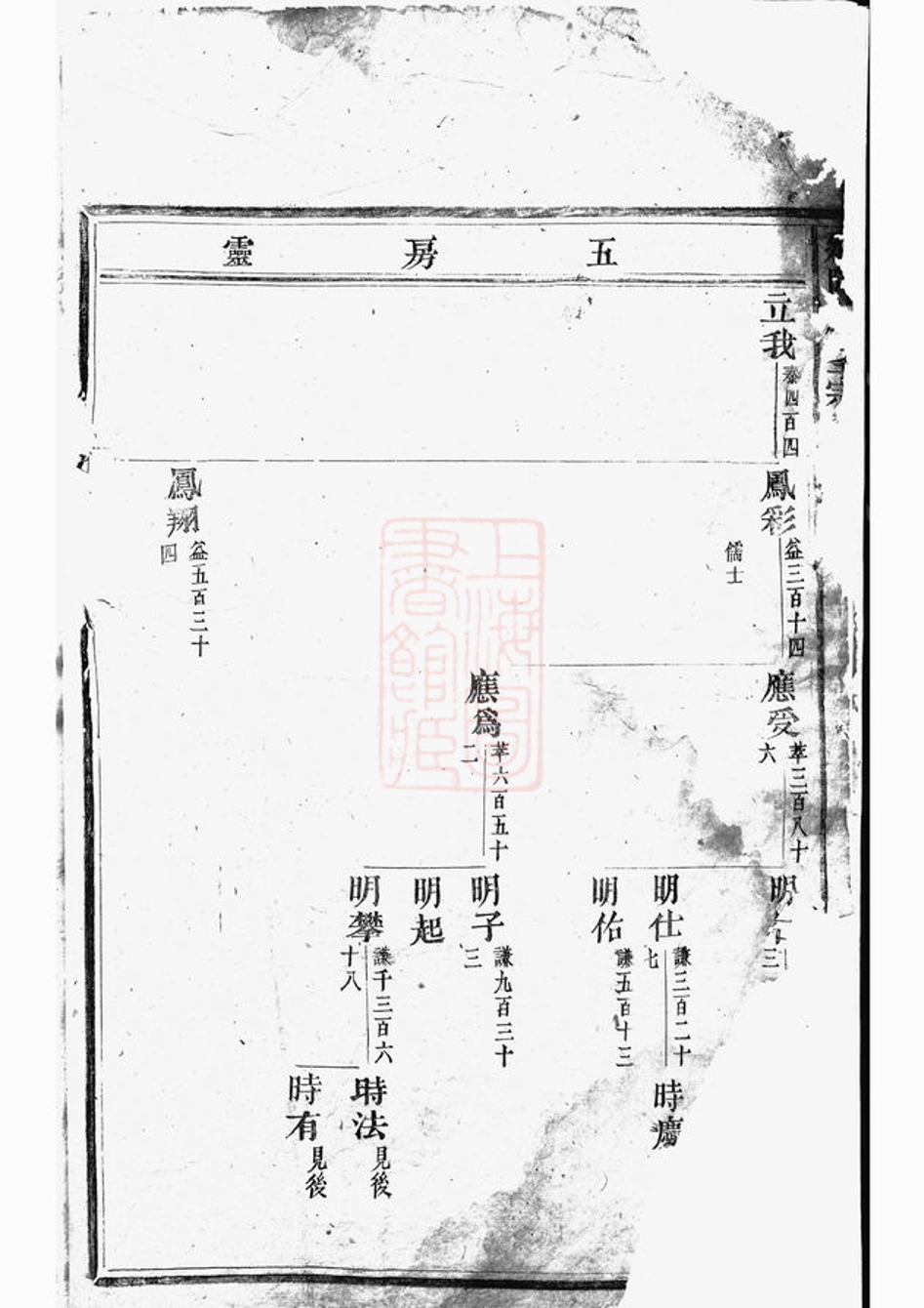 _延陵垕吳氏宗譜 version part __