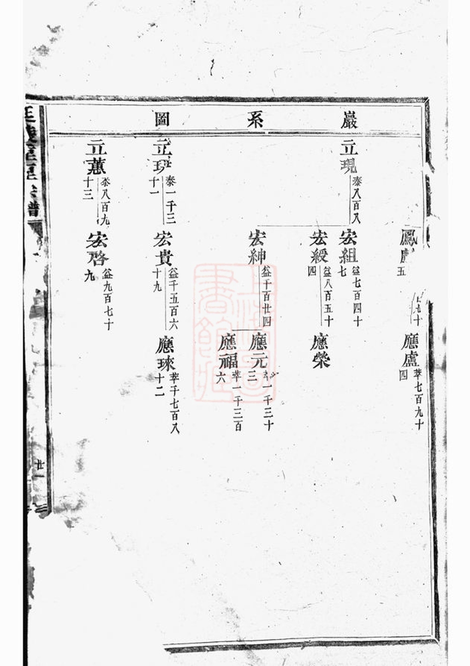 _延陵垕吳氏宗譜 version part __