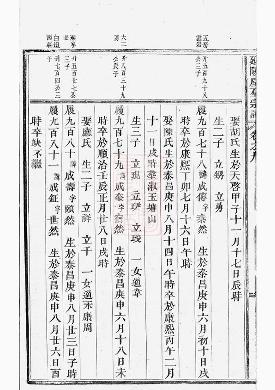 _延陵垕吳氏宗譜 version part __