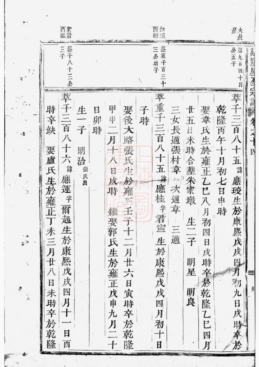 _延陵垕吳氏宗譜 version part __
