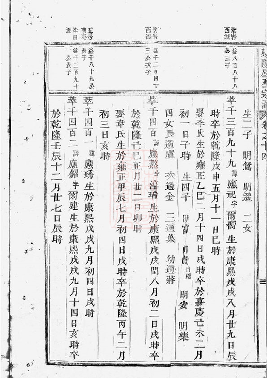 _延陵垕吳氏宗譜 version part __