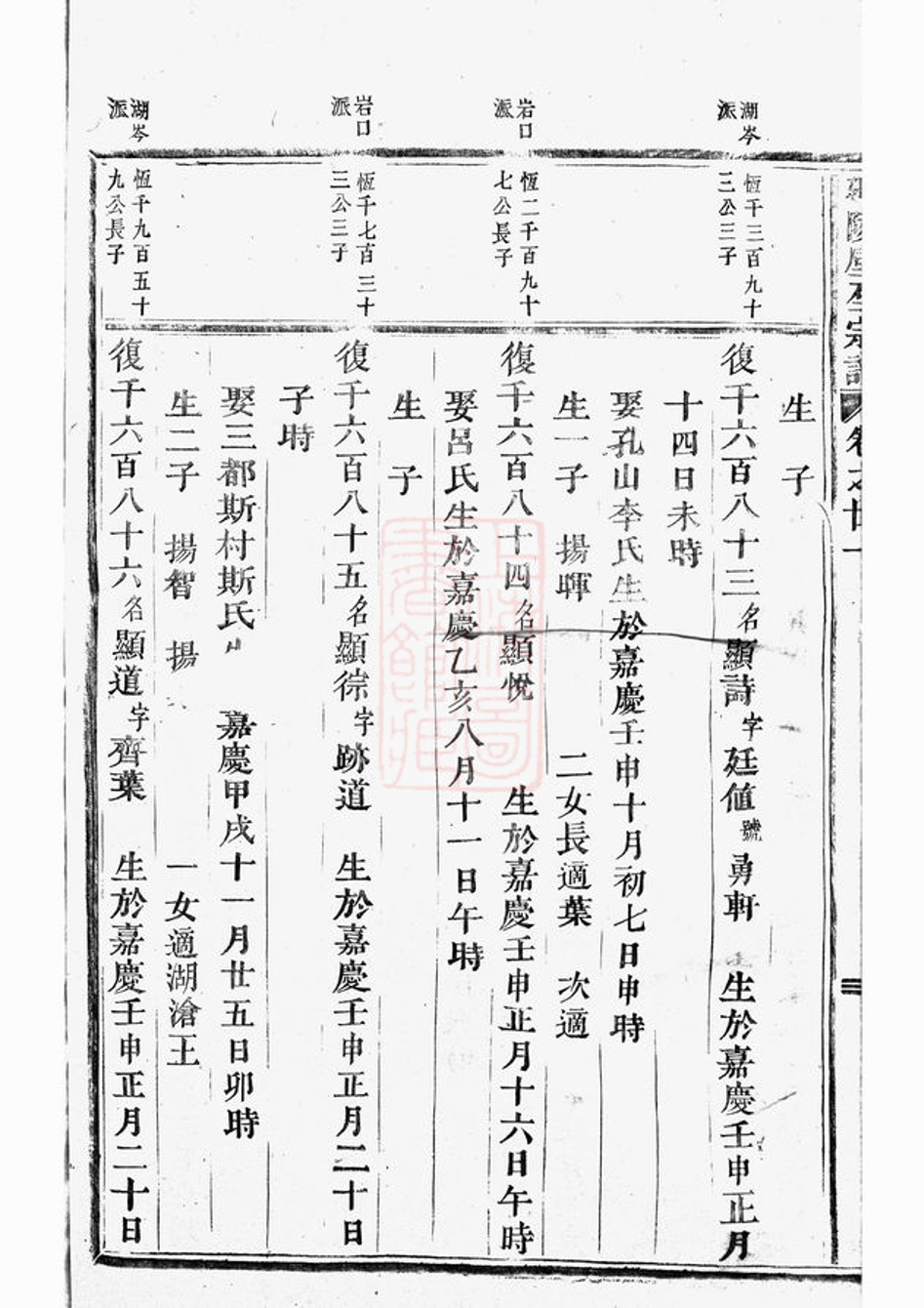 _延陵垕吳氏宗譜 version part __