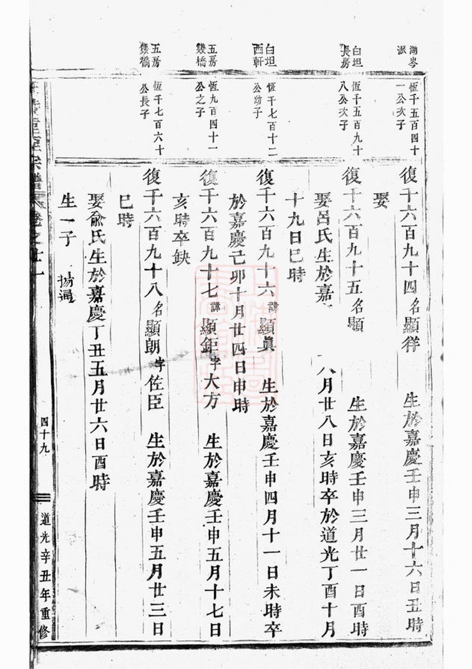 _延陵垕吳氏宗譜 version part __