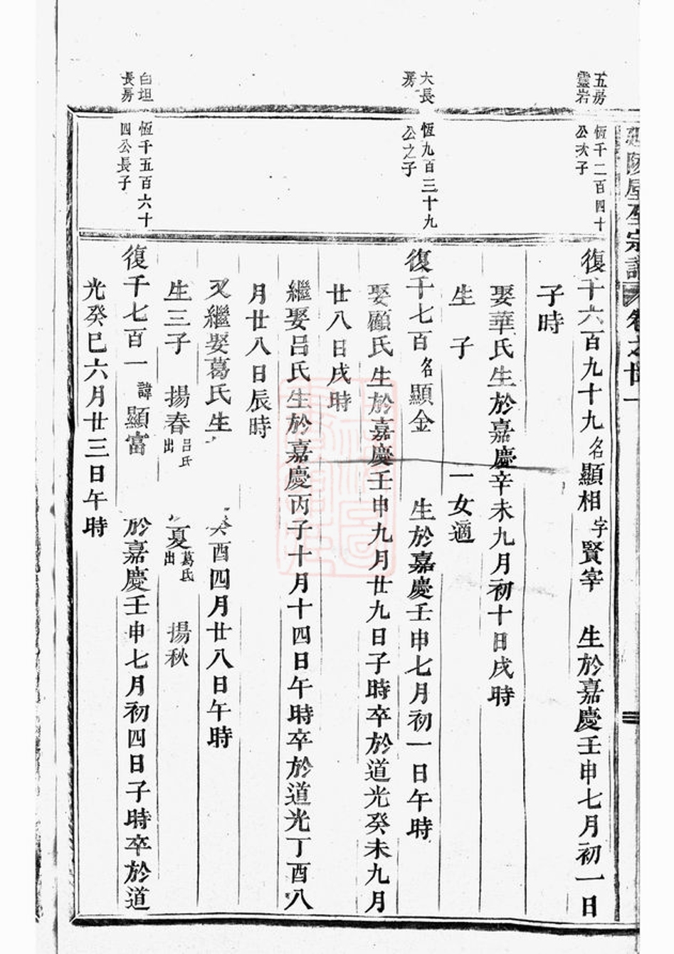 _延陵垕吳氏宗譜 version part __