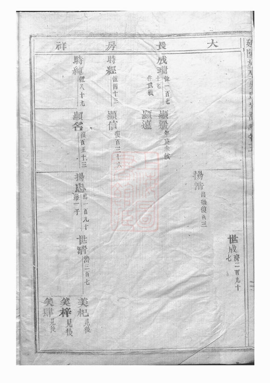 _延陵垕吳氏宗譜 version __
