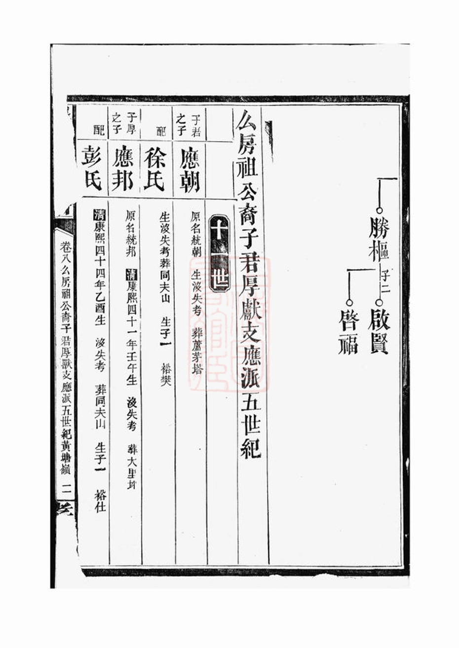 _張氏合修族譜 version part __