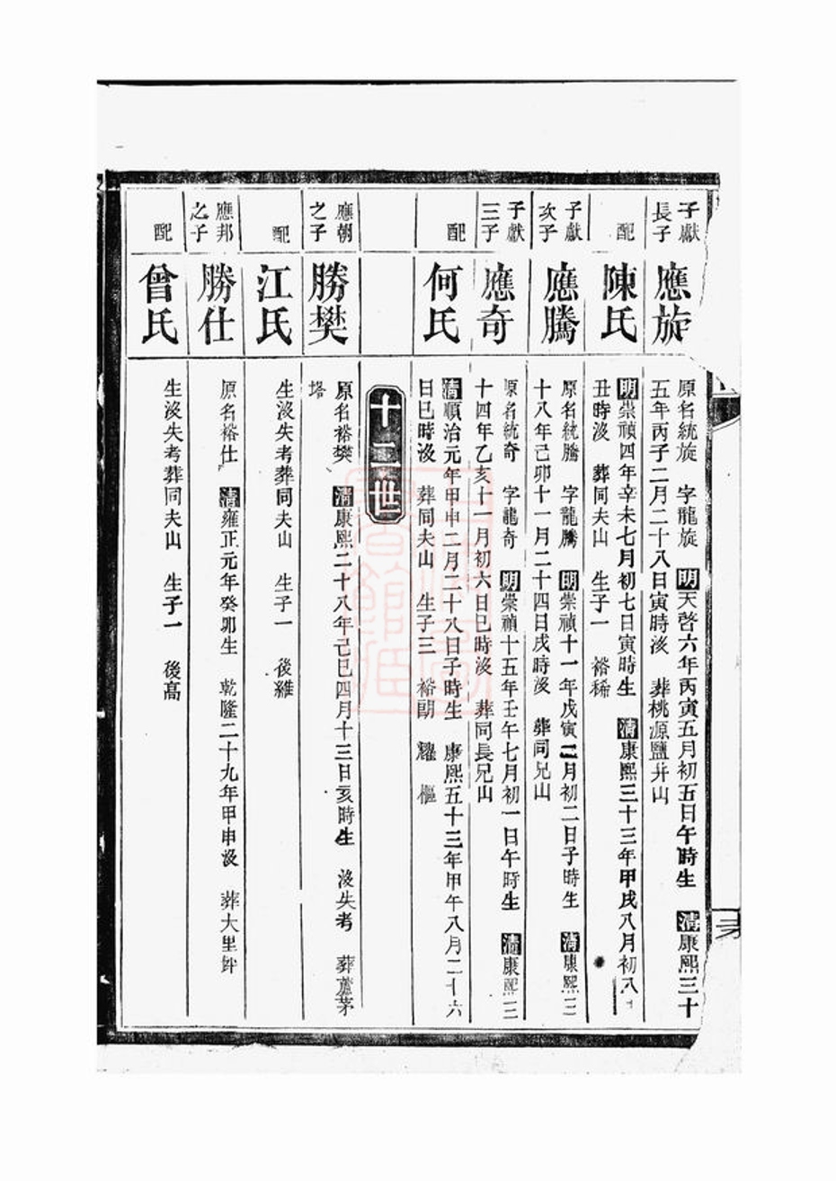 _張氏合修族譜 version part __