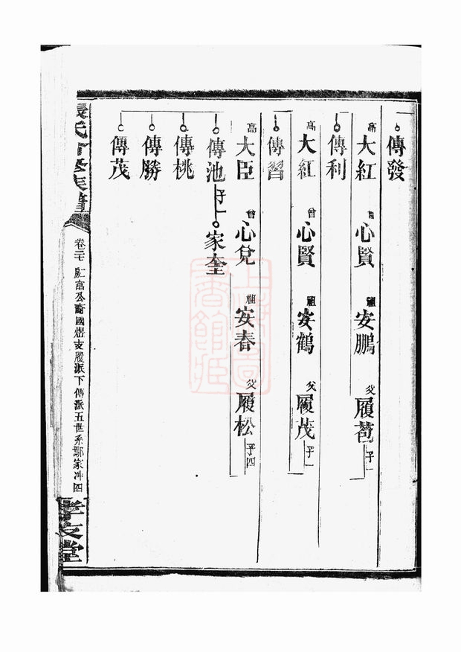 _張氏合修族譜 version part __