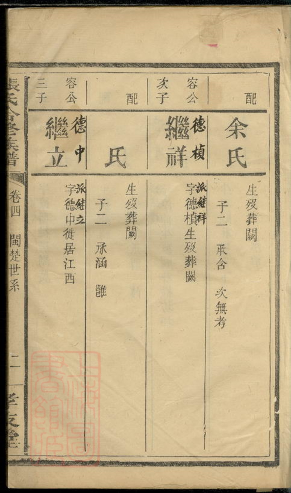 _張氏合修族譜 version __