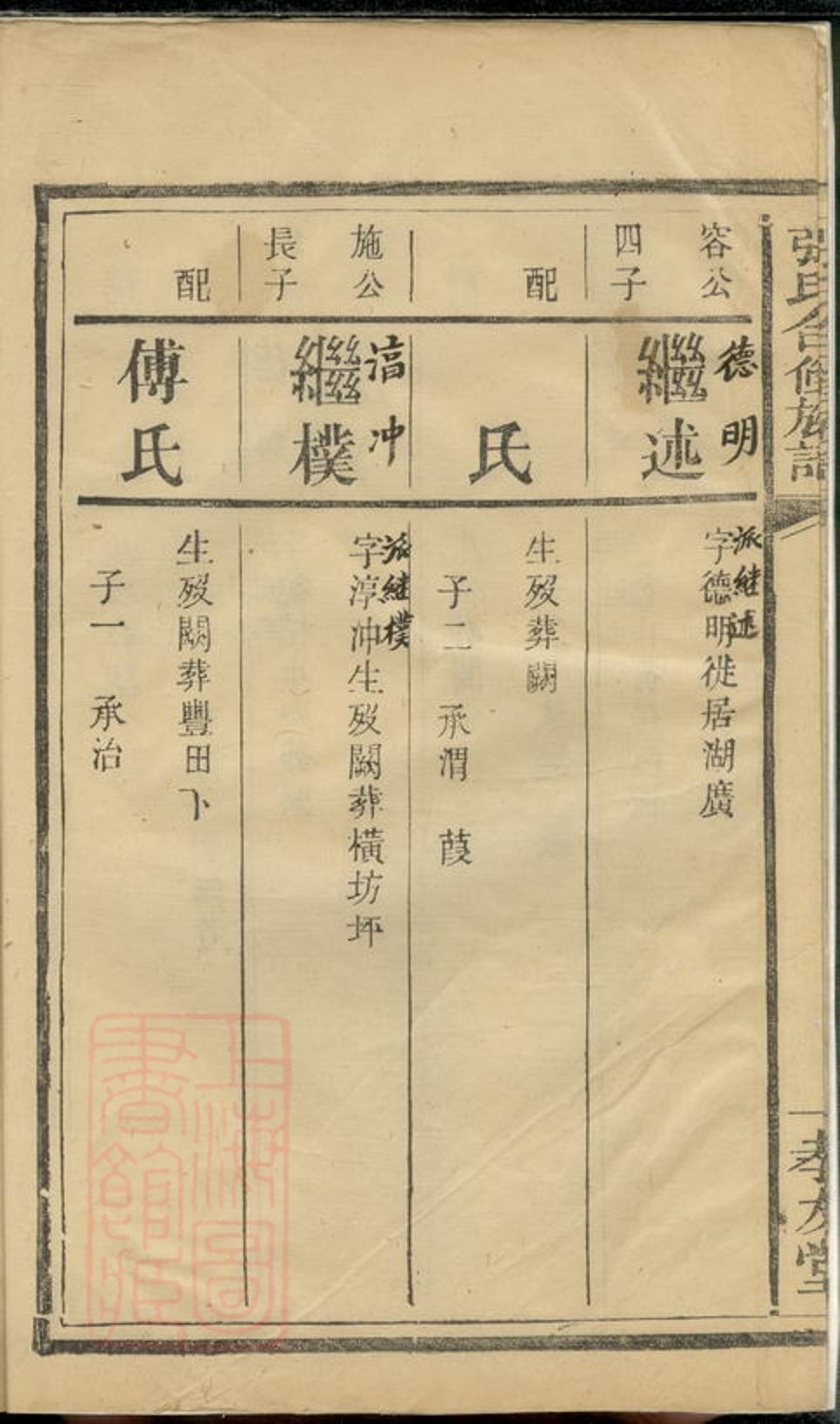 _張氏合修族譜 version __