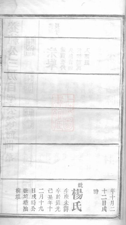 02974 張氏宗譜 Version 18 Part 2 1207212046 1.jpg