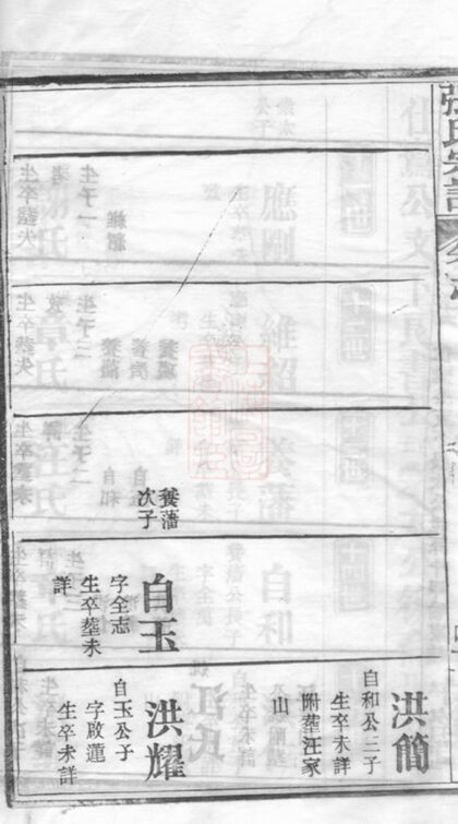 02975 張氏宗譜 Version 18 Part 3 1207212047 1.jpg