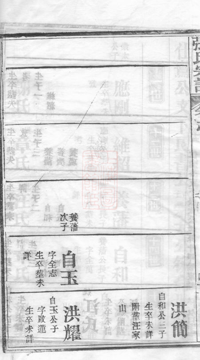 _張氏宗譜 version part __