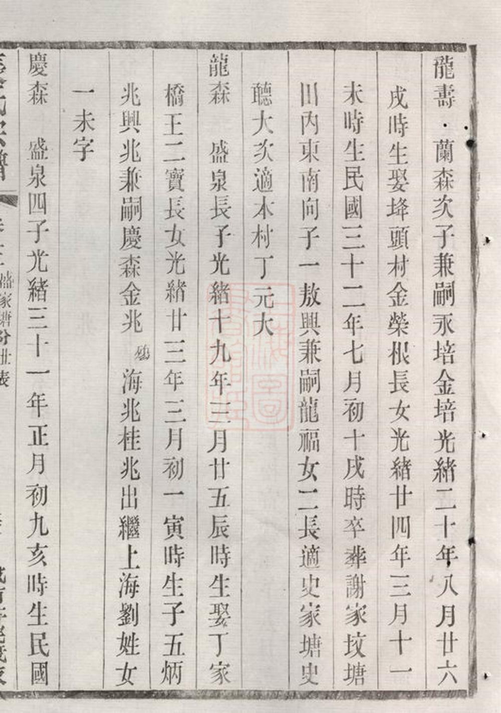 _張氏宗譜 version part __