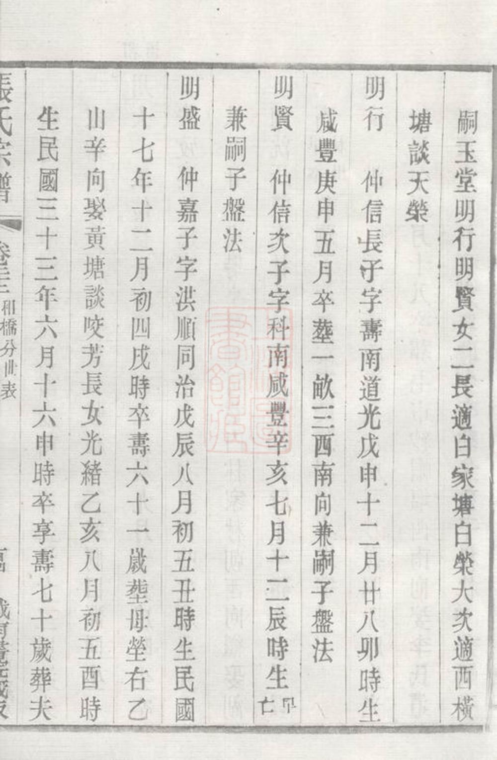 _張氏宗譜 version part __