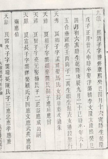 02980 張氏宗譜 Version 2 Part 5 1207212054 1.jpg
