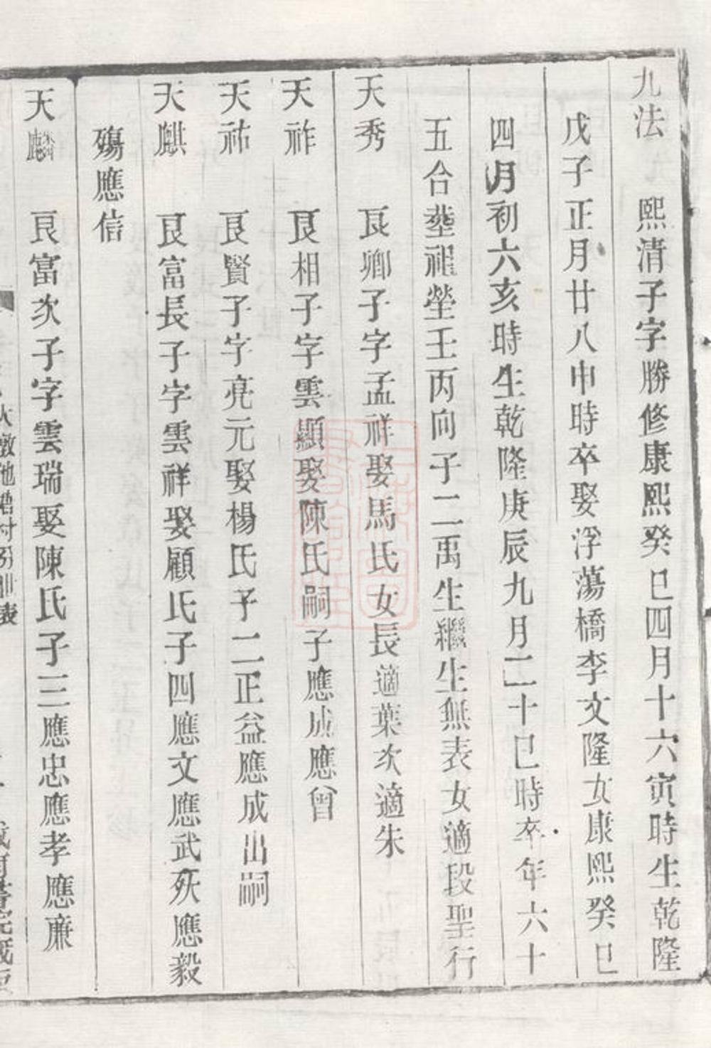 _張氏宗譜 version part __