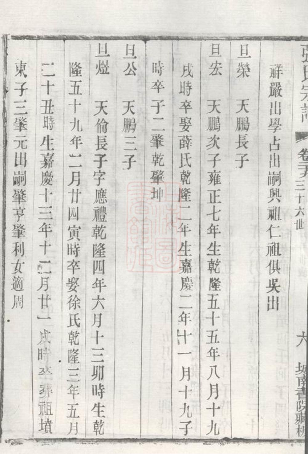 _張氏宗譜 version part __