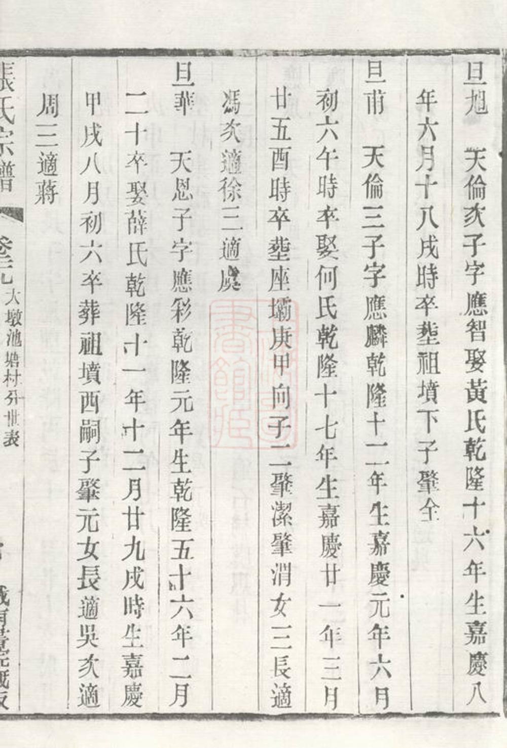 _張氏宗譜 version part __